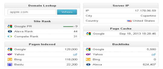 Top Browser Extensions For Web Search Engine Optimization (SEO) Analysis